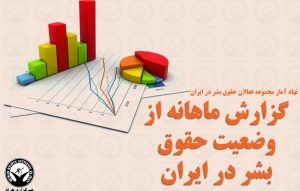 گزارش ماهانه خبرگزاری هرانا از وضعیت حقوق بشر در ایران  مردادماه ۱۴۰۲