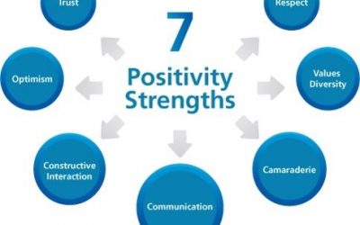 چگونه میتوان روحیهی کار جمعی…