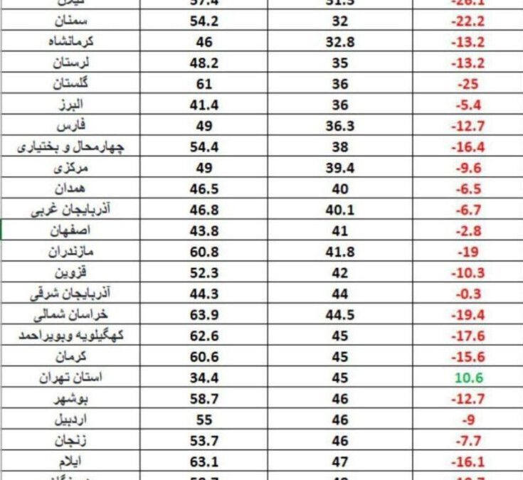 نه بزرگ به امکان اصلاحات در نظ…