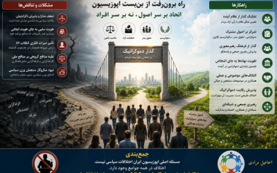تکثر سیاسی و گذار دموکراتیک؛ ن…